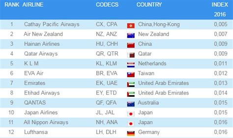 china airways safety record